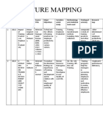 Literature Mapping