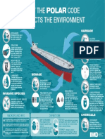 How The Polar Code Protects The Environment (English Infographic)