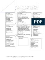 Concept Map