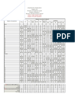 Item Analysis Grade 3 For Download