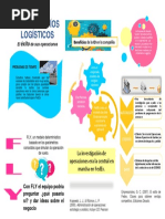 Infografía Fedex - I.O