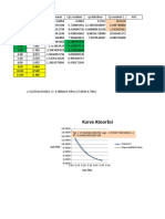 Kurva Absorbsi: 16.0000 18.0000 F (X) 17.0620443243294 Exp ( 4.76527710919916 X) R 0.998529598257334