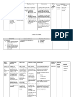 Health Problem Family Nursing Diagnosis Goal of Care Objectives of Care Interventions Method of Contract Resources Human Material