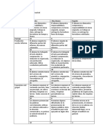 Rúbrica Evaluación Cuatrimestral