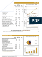 Economic Indicators - Pakistan: Gross Domestic Product, 2000