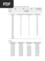 Buatlah Grafik Kurva Tegangan Regangan Dengan Data