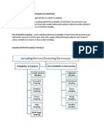 Sampling Methods/Techniques of Sampling