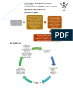 Trabajo #3 LUMEN GENTIUM