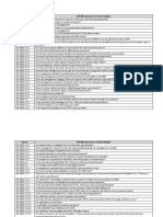 ISO 9001 Audit Checklist in Human English