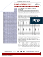 Chronoacupuncture - Ling Gui Ba Fa - 60 Day Cycle