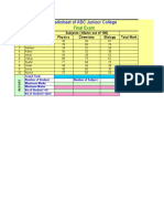 Marksheet of ABC Juniour College: Final Exam