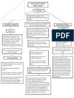 Calificacion de Origen y Perdida Laboral