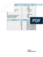 H12/P, Equilibrium Coefficient