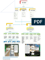 Mapa Conceptual Impactos Ambientales