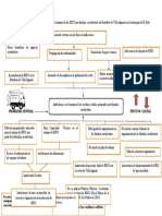 Árbol de Problemas 12