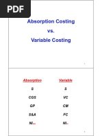 Absorption Costing vs. Variable Costingg