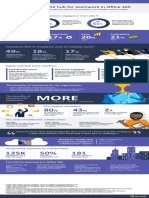 Microsoft Teams Infographic PDF