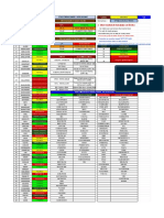 Daily & Weekly Trend Finder PDF