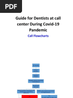 Guide For Dentists at Call Center During Covid-19 Pandemic