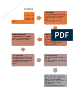 Product Development Stage