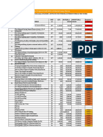 Gharial BOQ Agreement Pricing