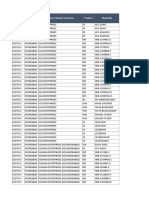 Zone Branch Name of Dealer/ Customer Product Model No