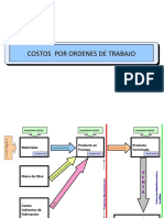 Diapositivas 2 Semana