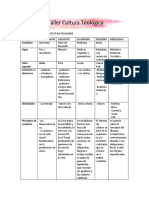 Cuadro Comparativo de Religiones