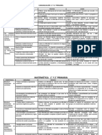 Conclusiones Descriptivas 1° - 2°