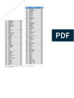 Listagens MEO Canais RF PDF