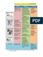 Etiologia de Neumonia y Meningitis Por Grupos de Edad