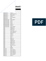 250 MS-Excel Keyboard Shortcuts: Main Category Shortcut Key