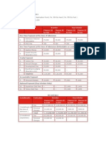 Mody School Fee Structure