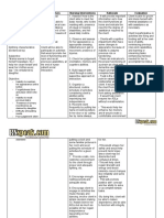 Dementia Nursing Care Plan