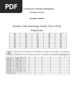 Results of The Reasoning Ability Test of Fifty Employees: La Consolacion University Philippines