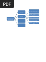 Mapa Conceptual Del Cheque