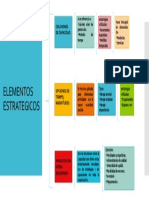 Elementos Estrategicos de Los Colchones de Capacidad