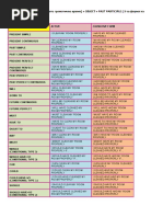 Causative All Forms Chart Example - 11kl