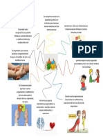 Mapa Mental Competencia Social