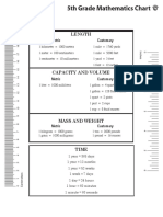 Metric System Conversion Chart For 5th Grade