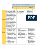 Modelos de Evaluación Del Capital Intelectual Luis Carmona