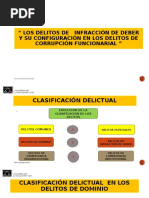 Los Delitos de Infracción de Deber y Su Configuración en Los Delitos de Corrupción Funcionarial