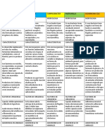 Cuadro Microbiologia