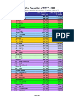 Population NWFP 2009