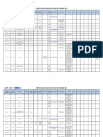 Empresas Registradas de Fertilizantes Diciembre 2019