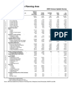 Potomac/Cabin John Planning Area: Montgomery County, MD. 2005 Census Update Survey