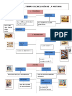 Línea Cronología Del Tiempo de La Historia