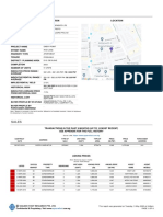 Emery Point Transaction and Price Chart