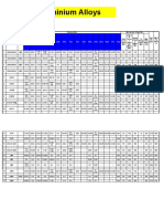 Aluminium Alloys - GDC - PDC