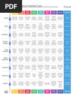 Venture Investment Levels: Save and Share Your Level at Abaca - App